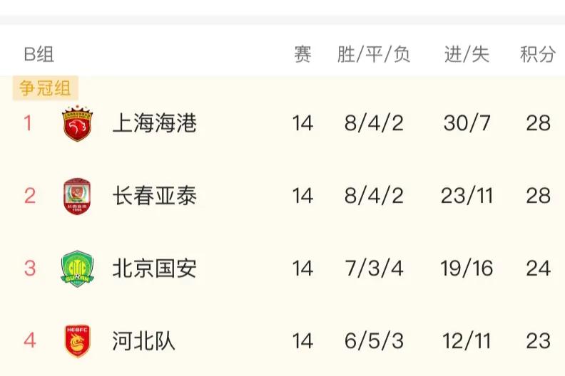 中超十大标王,中超十佳球星