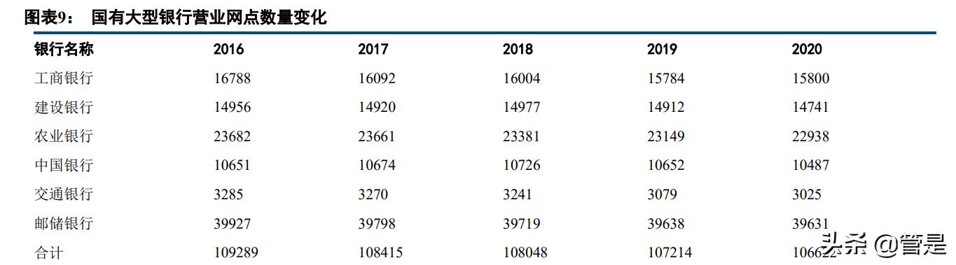 银行网点数字化转型应如何落地,银行数字化转型的场景化趋势