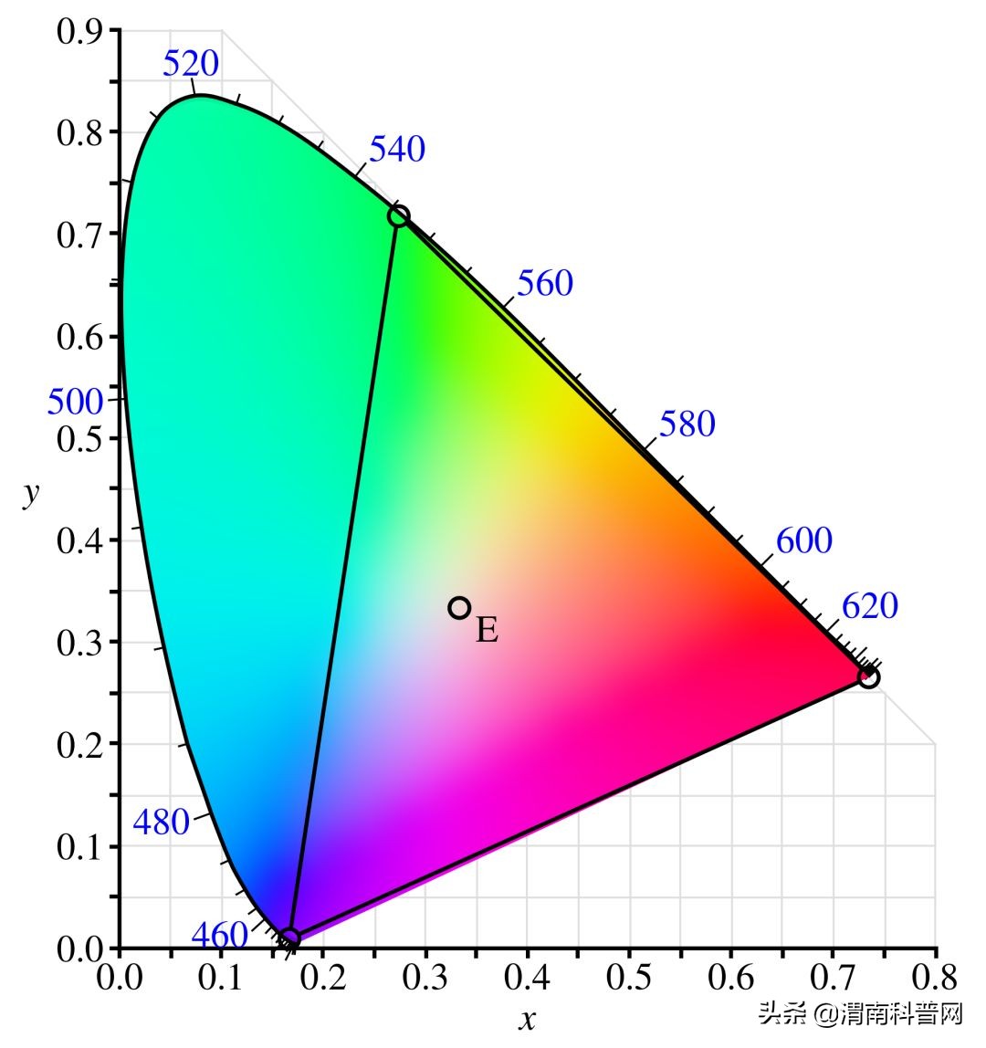 投影仪怎么完美匹配幕布,投影仪怎么实现虚实结合