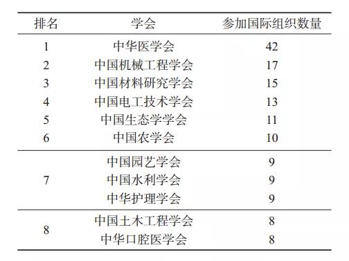 中国科协直属学会名单,中国科协怎么样