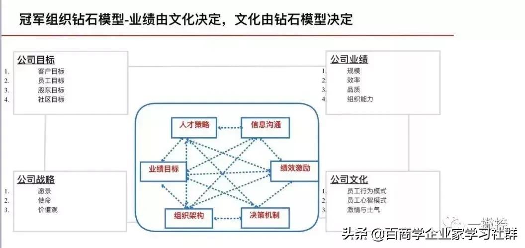 贝壳找房AI智能推荐,贝壳找房宋云端