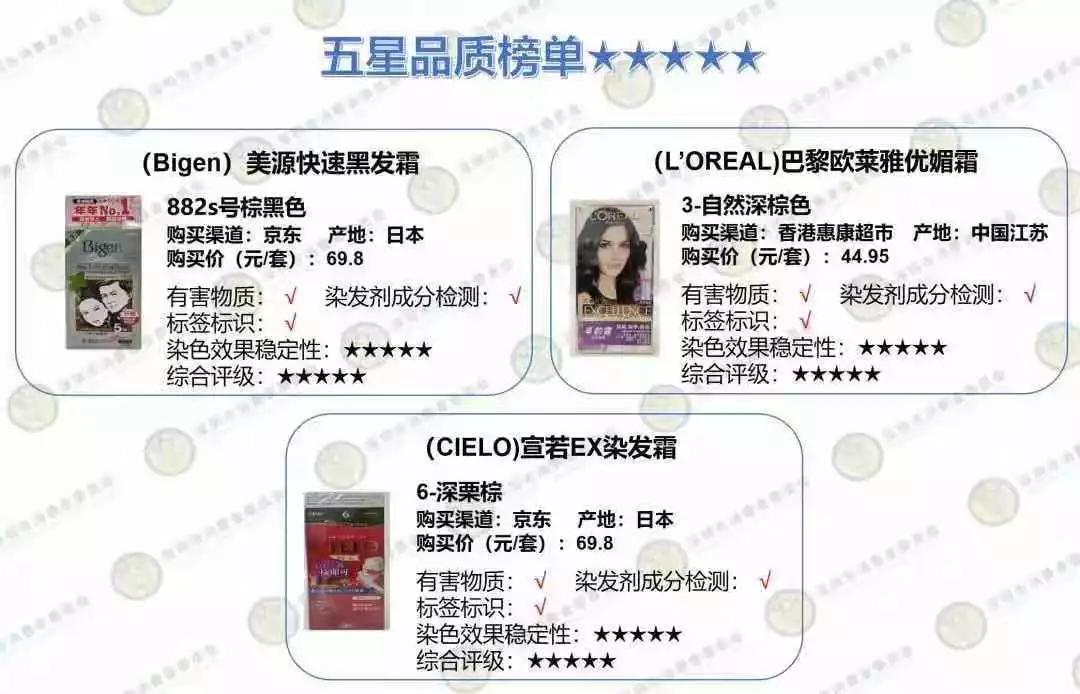 染发你一定要知道的知识,染发需谨慎不然一不小心变秃头