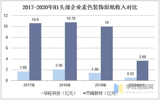 中高端装饰原纸领军企业,装饰原纸前景怎么样