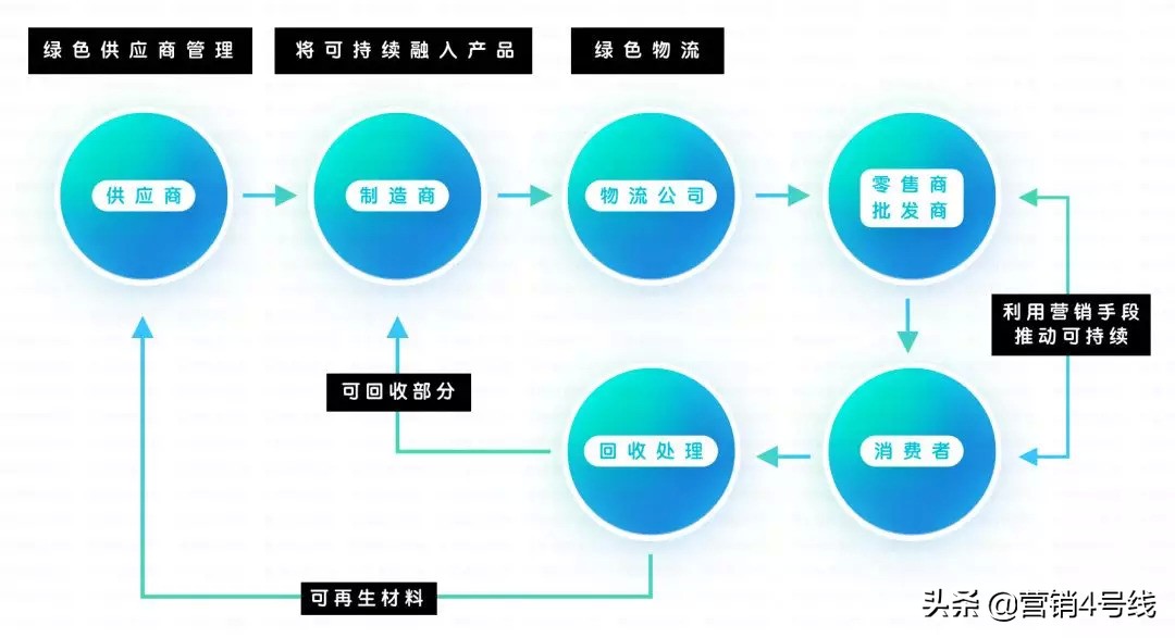 科罗娜的柠檬红了，企业如何把可持续发展做成一门好生意？