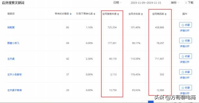 开网店货源该怎么找,开网店的货源怎么寻找