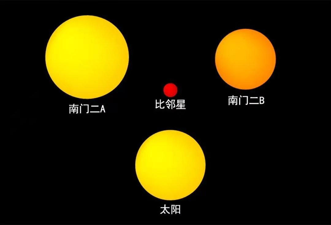让我们来认识一下吧！太阳周边10光年内的11个兄弟