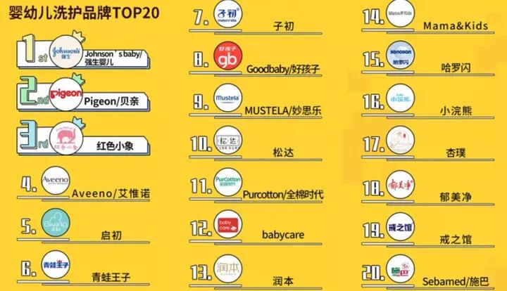 婴儿洗护行业目前行业趋势,婴幼儿洗护发展趋势