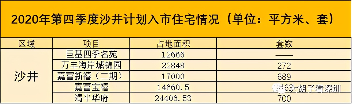 挥霍房票!深圳的这两个区,千万不要随便买