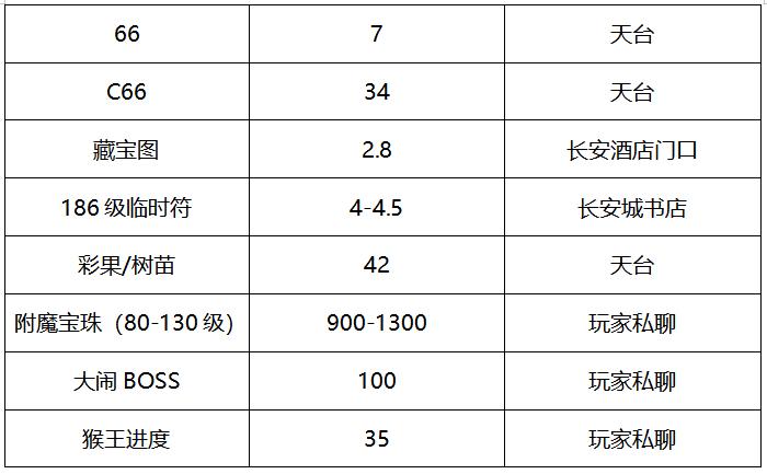 梦幻西游国子监夺冠视频,梦幻西游武神坛紫禁城vs国子监