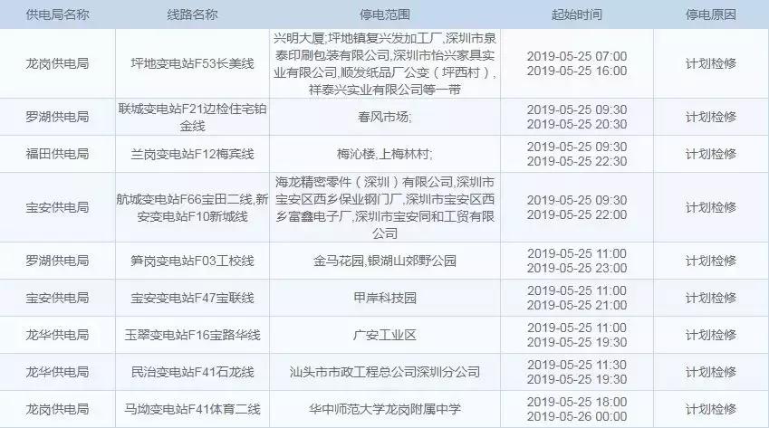 深圳将迎大到暴雨天气,深圳天气雨水降温原因