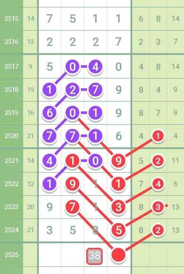 9523648七星彩头尾组合分析图蒙蒙细雨