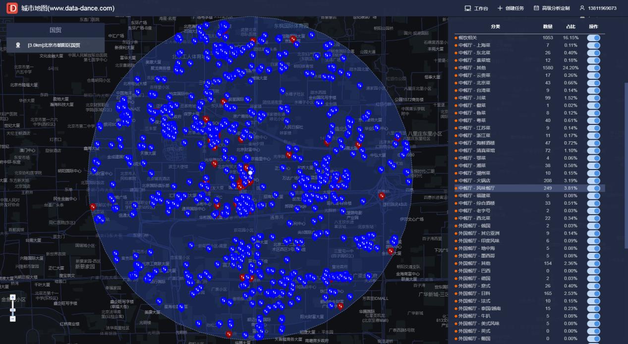 测商圈人流量的软件,做商圈分析哪些软件比较好