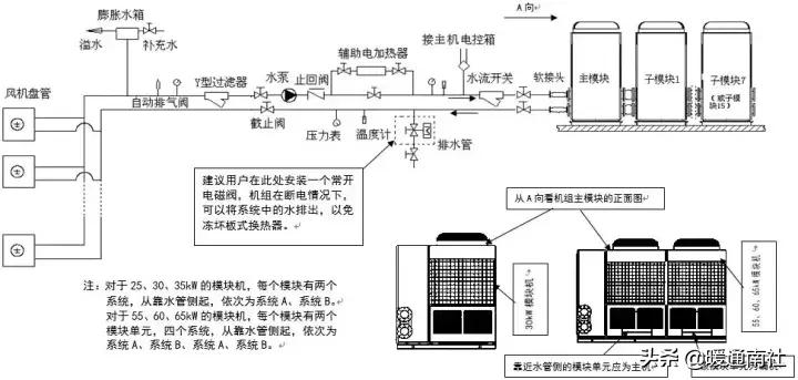 空调水系统安装方法和步骤,水系统空调安装步骤6