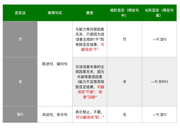 韩语与的用法,怎么区分韩语的发音