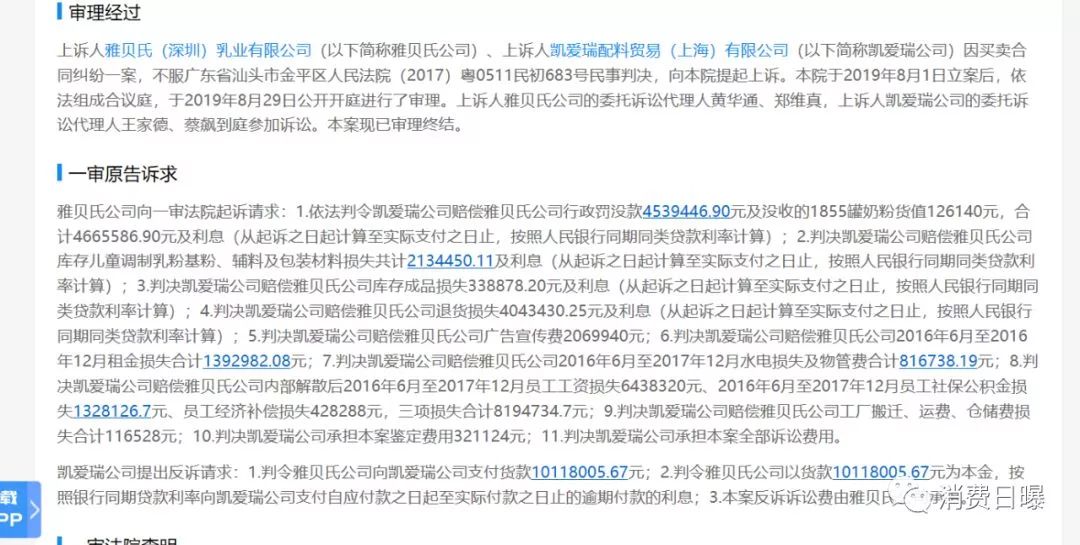 雅贝氏奶粉不合格、被罚453.5万原因是凯爱瑞基粉不合格