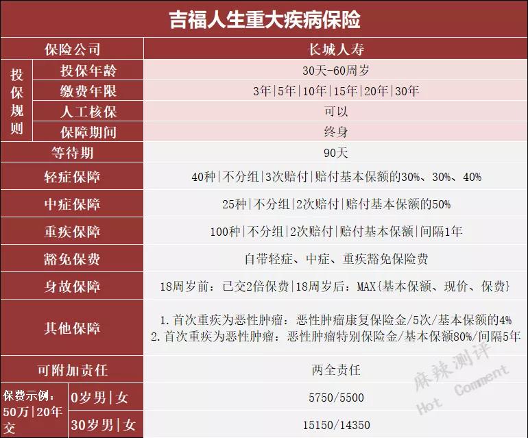 长城吉康人生重疾5.0测评,长城吉康人生重疾保险