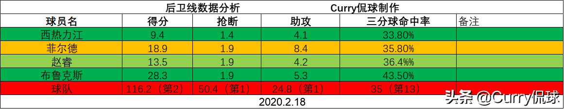 球队战术面板推荐,球队进攻策略2kol2