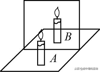 八年级上册物理光现象实验题,八年级上册物理光现象乐乐课堂
