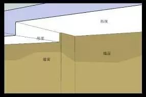 建筑精装修施工工艺流程大全,精装修施工图深化设计流程