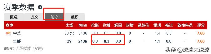 保利尼奥对恒大球员的评价,保利尼奥在广州恒大踢了多久