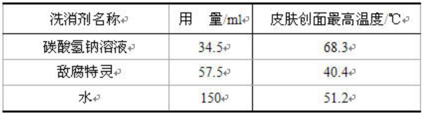 被浓硫酸喷溅到如何处理,浓硫酸溅在地上该如何处理