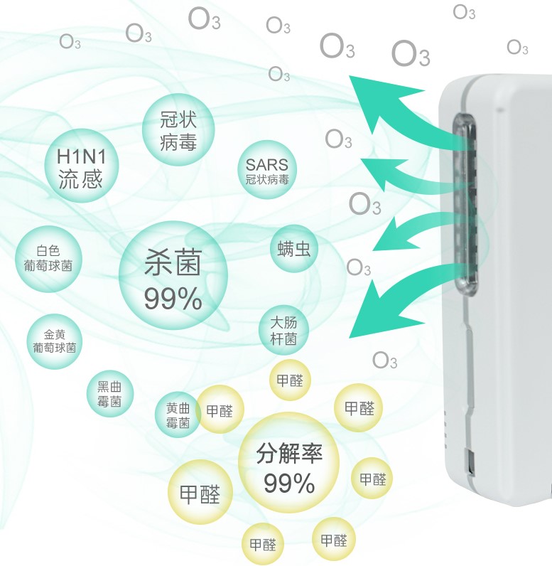 衣柜容易发霉怎么办？超氧（臭氧）除霉菌保护衣物免受侵害