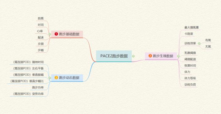 竞速手表推荐200左右,高驰pace2运动手表选哪个颜色