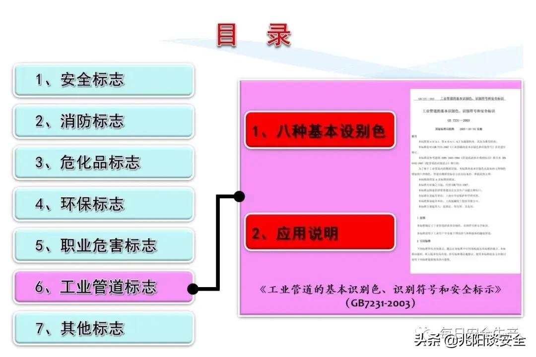 安全标志分类有补充标志吗,安全标志从内容上分为哪几类