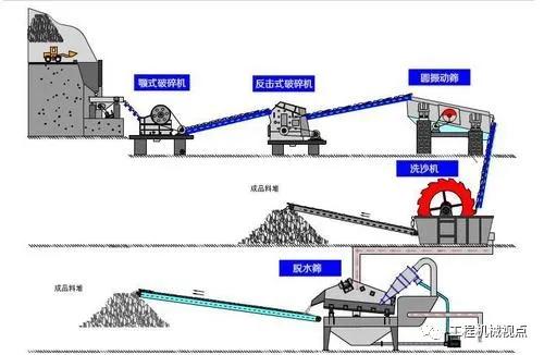 混凝土砂含泥量大怎么解决,混凝土用砂的含泥量标准