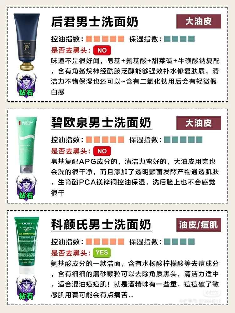 男士控油保湿洗面奶十大排行测评,男士洗面奶测评实测第一名