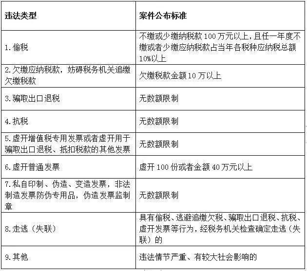 绋庡姟闂闄愬埗鍑哄,绋庡姟闂涓嶈兘鍑哄浗鍦ㄥ摢閲屾煡