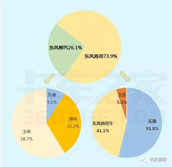 卡车选哪款发动机最好,卡车柴油的好还是汽油的好