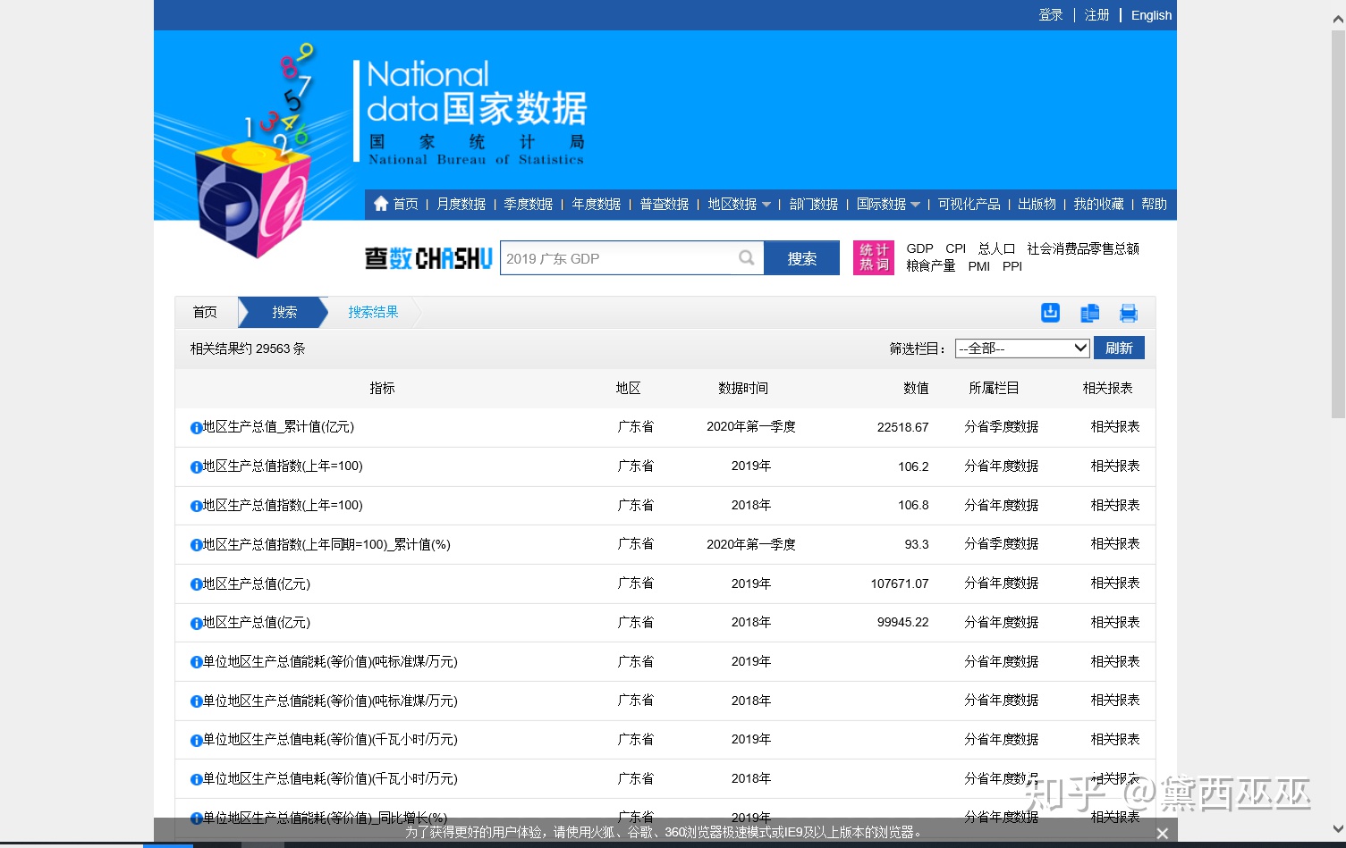 如何快速一周内摸清一个行业,如何在一周内快速摸清一个行业