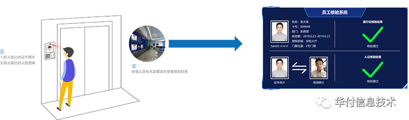 亮点不断！华付智慧机场高科技产品亮相民航安保科技展