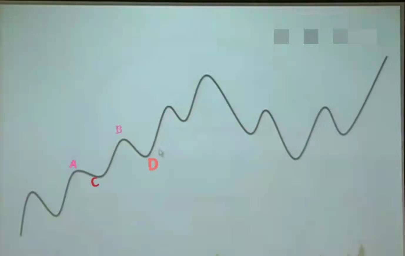 技术分析经典道氏理论,股票道与术的深度解析