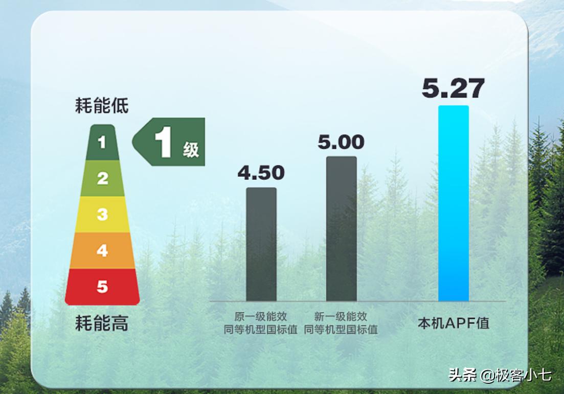 2000元左右的1.5匹空调一级能效,美的1.5变频空调一级能效多少钱