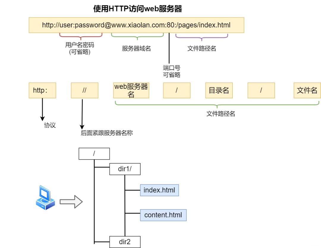 30张图揭露生活真相,36张图片揭露生活真相