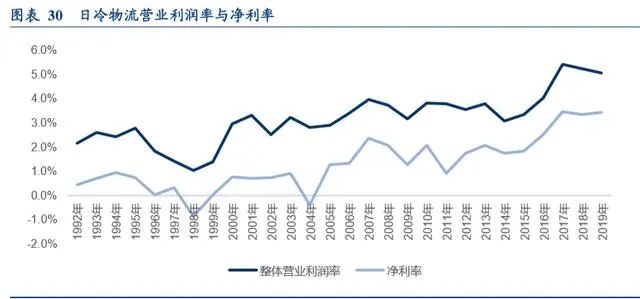冷链生鲜行业的发展趋势,生鲜冷链行业发展趋势