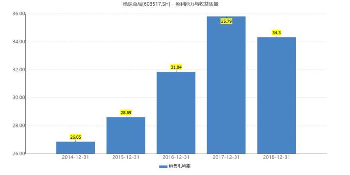 绝味鸭脖为什么这么难吃,绝味鸭脖差评回复话术大全