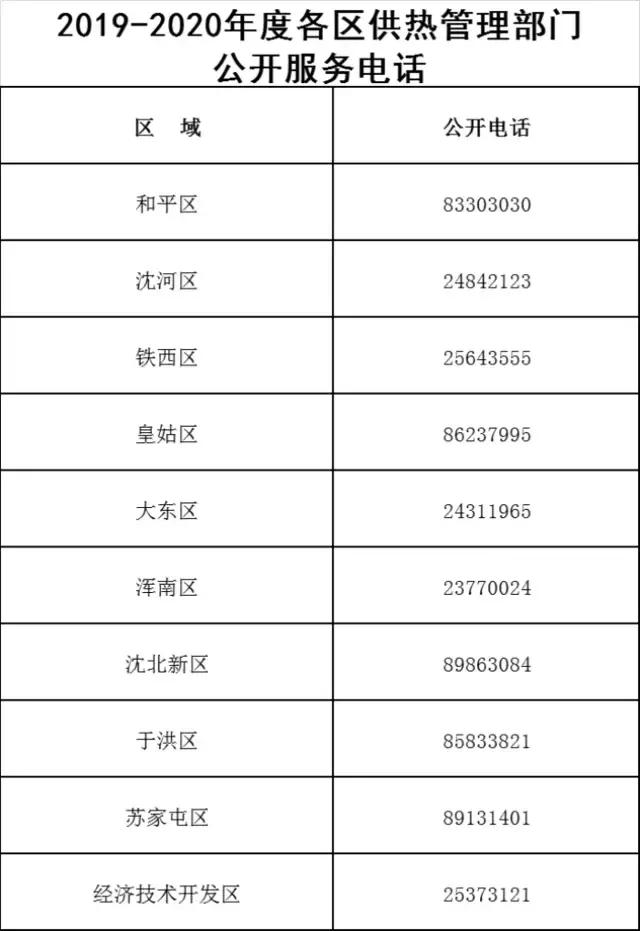 沈阳铁西供暖公司电话,沈阳浑南热力供暖电话