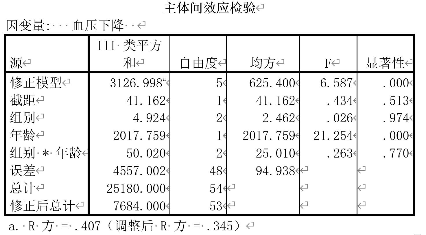 spss多自变量对单因变量的影响,多个自变量对一个因变量的影响
