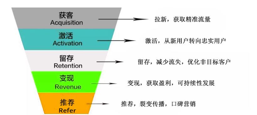 餐饮店微信群营销技巧,餐饮社群引流100个技巧