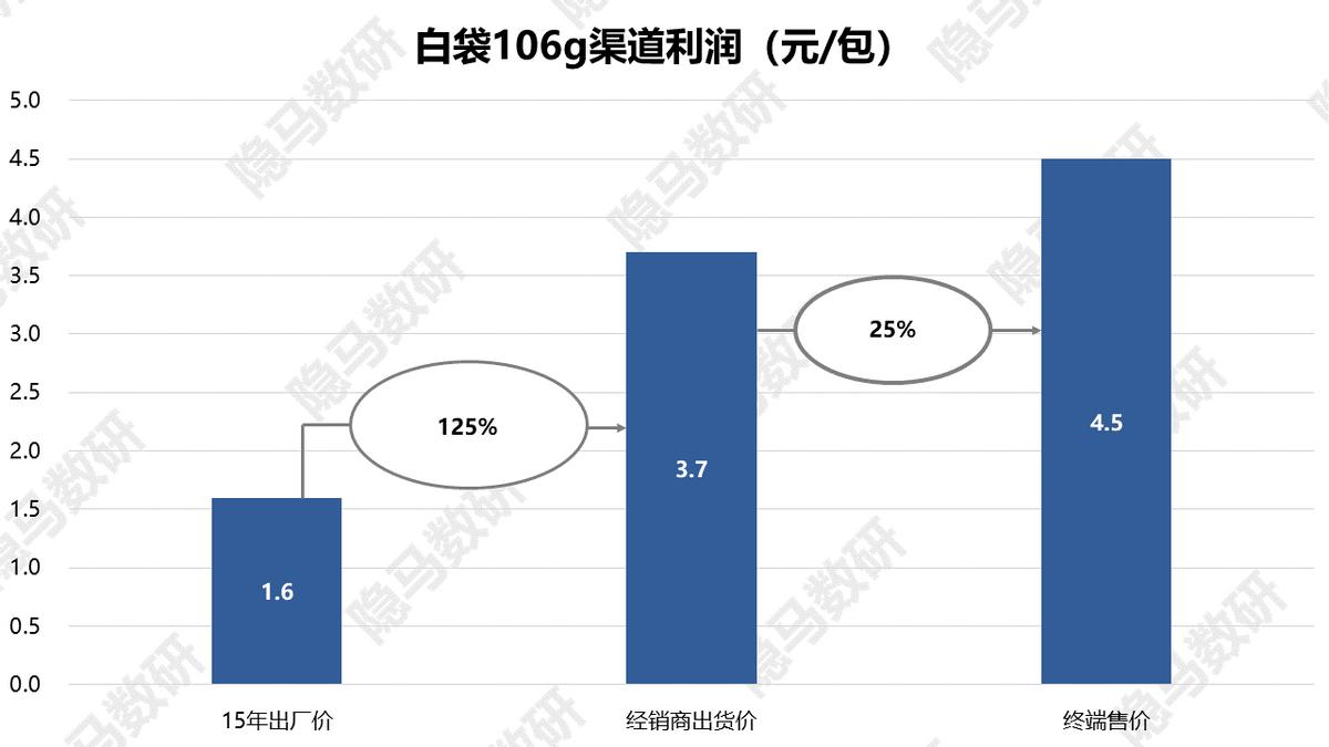 卫龙美味上海闵行区,卫龙美味是卫龙吗