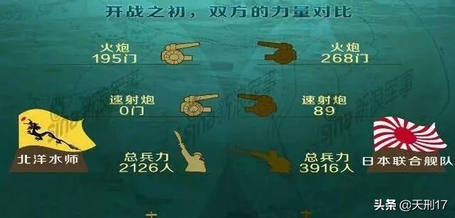 甲午战争中的速射炮,甲午海战日军军舰速射炮