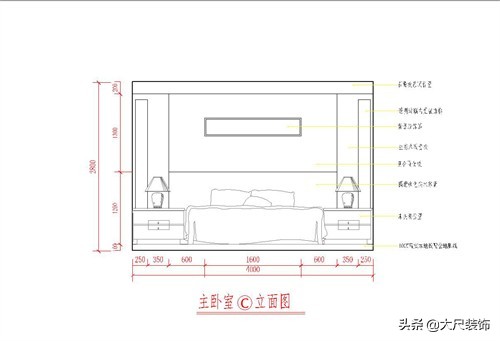最详细的室内家具尺寸一篇全搞定,家装家具尺寸大全绝对值得收藏