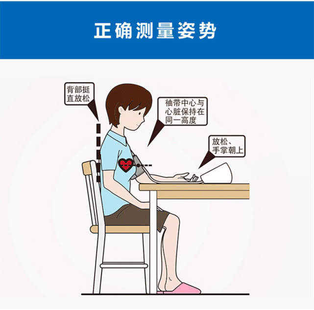 发现高血压最初先给什么药,发现高血压后如何用药物治疗