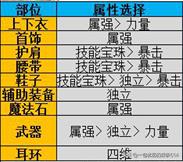 帝血弑天徽章选什么,帝血弑天史诗