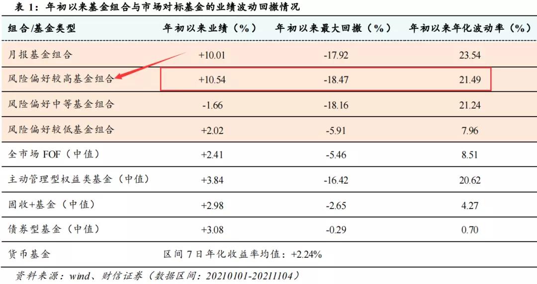 5年来最稳健的混合型基金经理,十大成长型基金经理