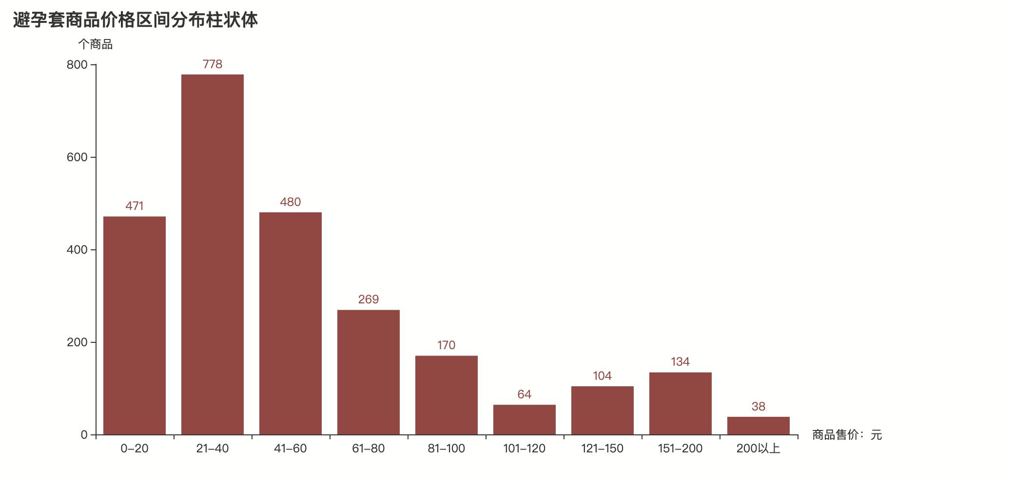 用python分析图像,用python分析爆款