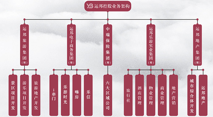 四新利好！华氏烂尾工程疑似复工，运邦地产有望接手建四新中华城